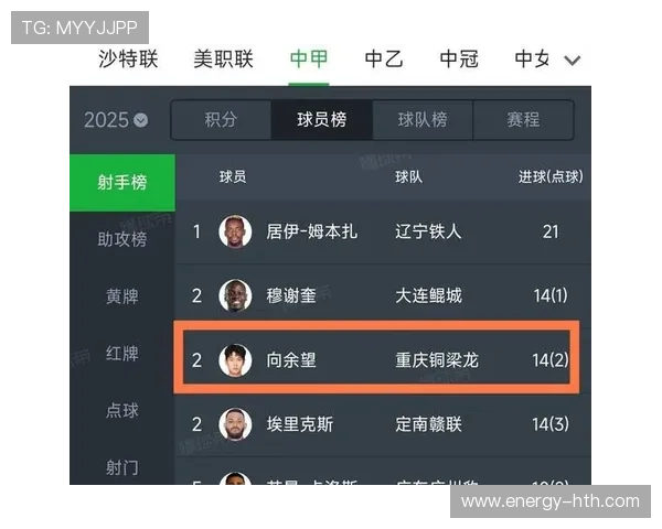 中国足球27号球星名单揭晓 各位置实力派球员全力备战新赛季